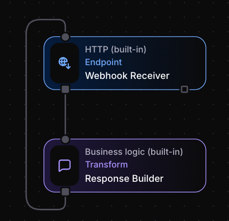 HTTP Endpoint Pattern